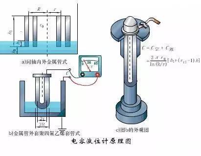 璃管液位计是一种直读式液位测量仪表